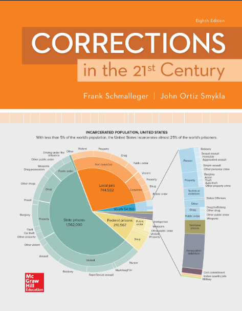 Corrections in the 21st Century